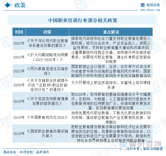 2023年中国职业培训行业全景速览：就业市场竞争日益激烈行业发展前景广阔[图](图2)