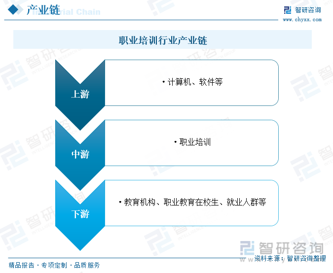 2023年中国职业培训行业全景速览：就业市场竞争日益激烈行业发展前景广阔[图](图3)