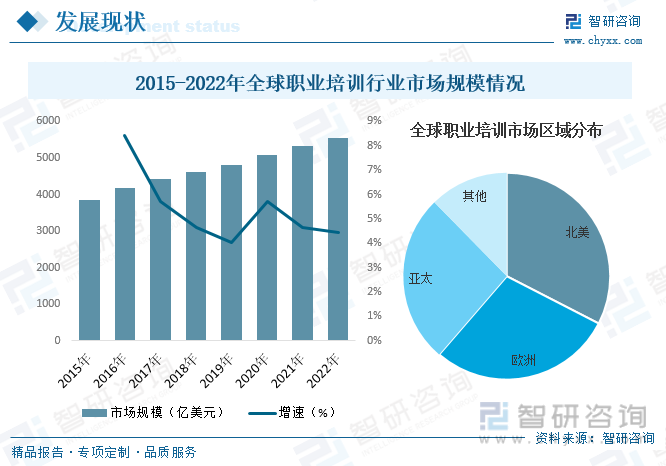 2023年中国职业培训行业全景速览：就业市场竞争日益激烈行业发展前景广阔[图](图5)