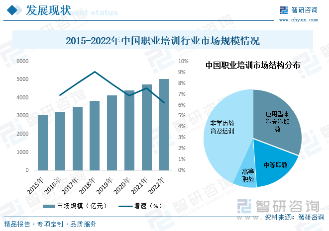 2023年中国职业培训行业全景速览：就业市场竞争日益激烈行业发展前景广阔[图](图6)