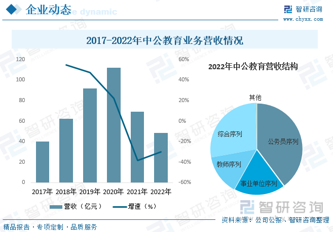 2023年中国职业培训行业全景速览：就业市场竞争日益激烈行业发展前景广阔[图](图7)