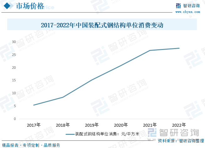 2023年中国装配式建筑钢结构全景分析：大行业小企业格局凸显企业竞争持续加剧[图](图6)