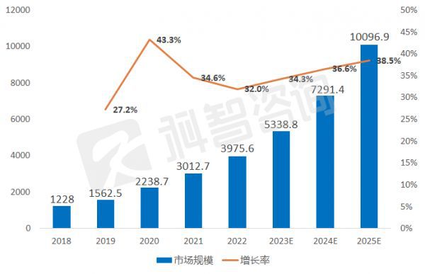 脉山龙市场信息简报2023年9月刊(图4)