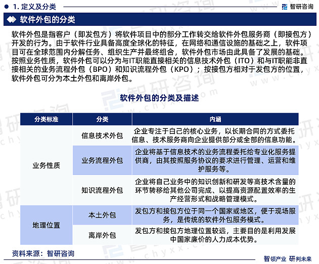 智研咨询—2023年中国软件外包行业市场全景调查、投资策略研究报告(图3)