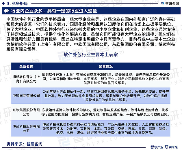 智研咨询—2023年中国软件外包行业市场全景调查、投资策略研究报告(图5)