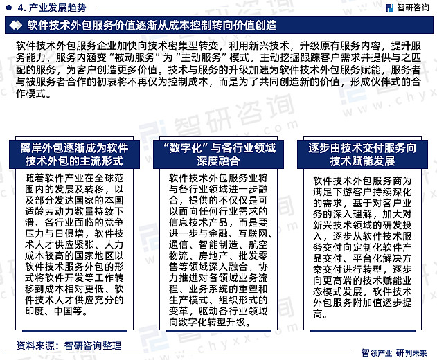 智研咨询—2023年中国软件外包行业市场全景调查、投资策略研究报告(图7)