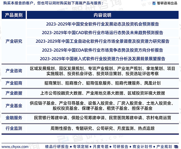 智研咨询—2023年中国软件外包行业市场全景调查、投资策略研究报告(图8)