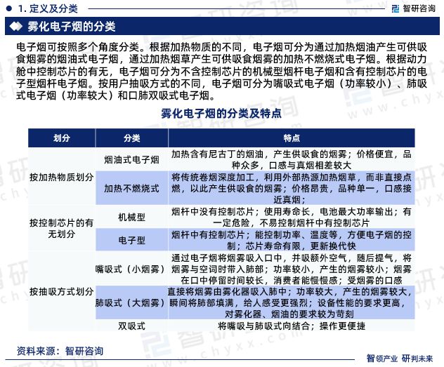 2023版中国雾化电子烟行业发展前景预测报告（智研咨询重磅发布）(图3)