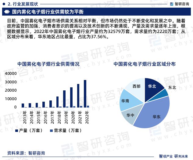 2023版中国雾化电子烟行业发展前景预测报告（智研咨询重磅发布）(图5)