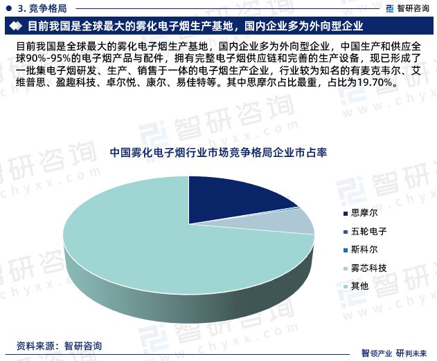 2023版中国雾化电子烟行业发展前景预测报告（智研咨询重磅发布）(图6)