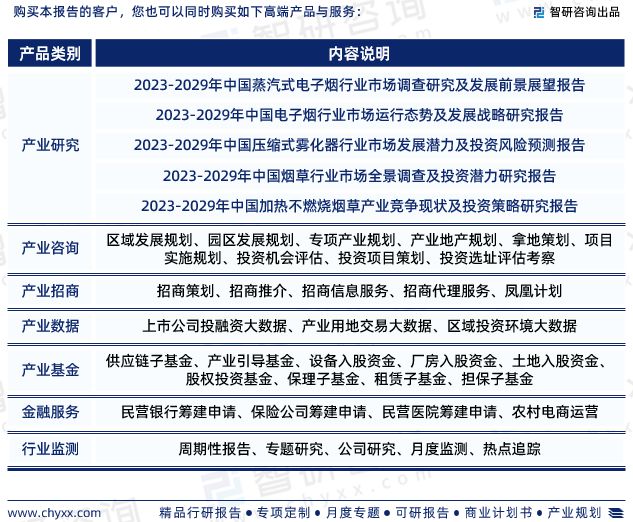 2023版中国雾化电子烟行业发展前景预测报告（智研咨询重磅发布）(图8)
