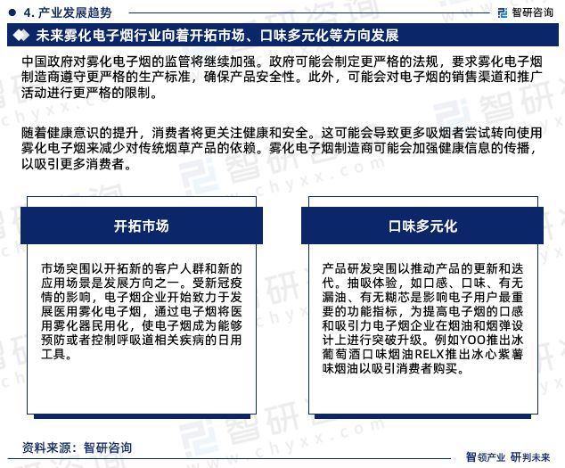2023版中国雾化电子烟行业发展前景预测报告（智研咨询重磅发布）(图7)