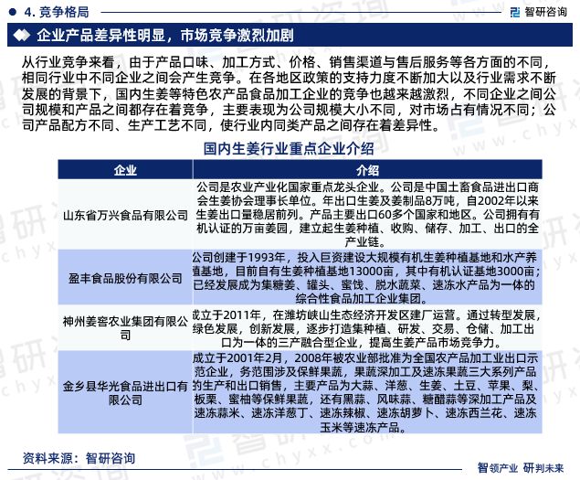 智研咨询发布《2023年中国生姜行业分析报告(图6)