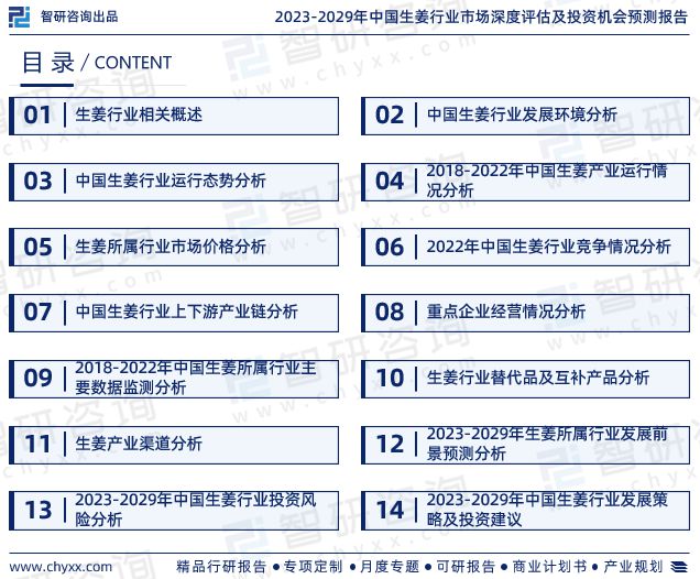 智研咨询发布《2023年中国生姜行业分析报告(图2)