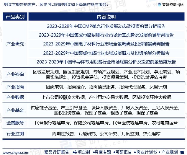 智研咨询发布《2023年中国生姜行业分析报告(图7)