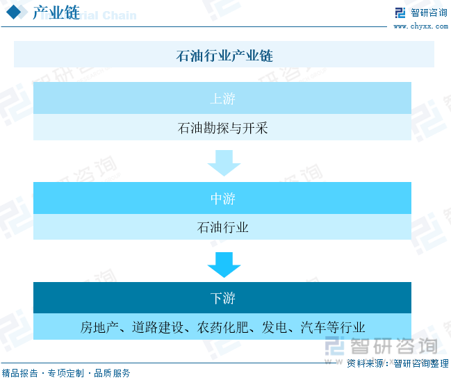 智研咨询报告：2023年中国石业市场现状及未来发展趋势预测分析(图3)