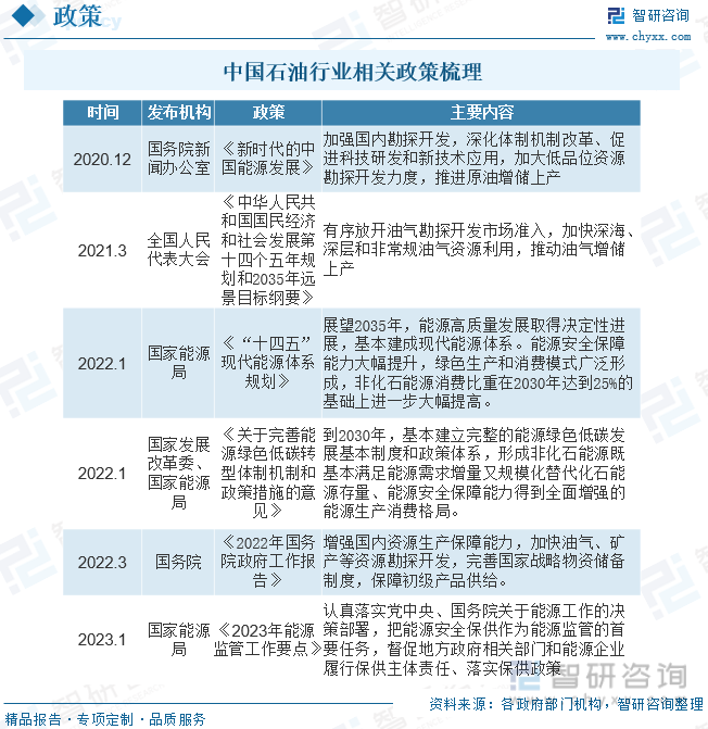 智研咨询报告：2023年中国石业市场现状及未来发展趋势预测分析(图2)