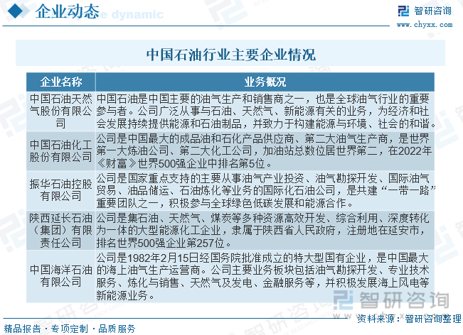 智研咨询报告：2023年中国石业市场现状及未来发展趋势预测分析(图7)