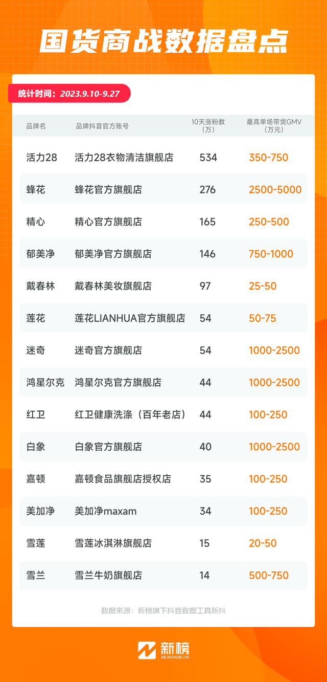 国货商战接近尾声是时候总结一份《实操指南》了(图4)