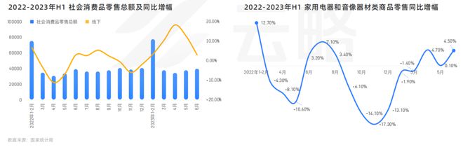 2023 家电行业品牌社媒营销洞察报告(图2)