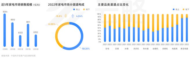 2023 家电行业品牌社媒营销洞察报告(图3)