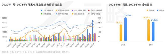 2023 家电行业品牌社媒营销洞察报告(图4)