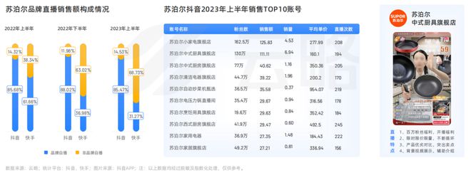 2023 家电行业品牌社媒营销洞察报告(图10)