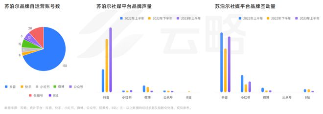 2023 家电行业品牌社媒营销洞察报告(图11)