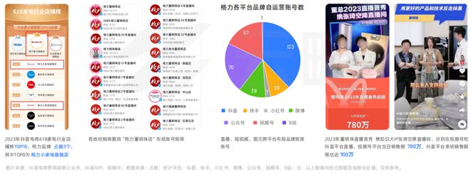 2023 家电行业品牌社媒营销洞察报告(图9)