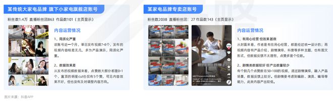 2023 家电行业品牌社媒营销洞察报告(图12)