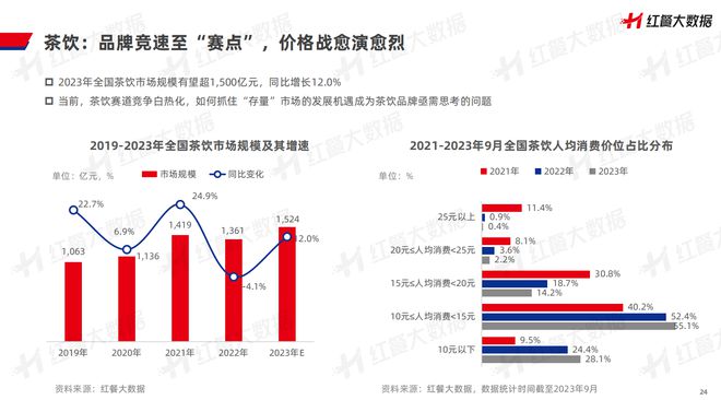 建茶馆、开酒吧、卖礼盒奈雪的茶苦寻新赛道(图3)