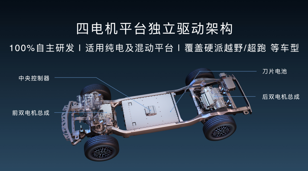 新车 比亚迪高端品牌“仰望”正式发布以技术开拓百万级新能源汽车市场(图2)
