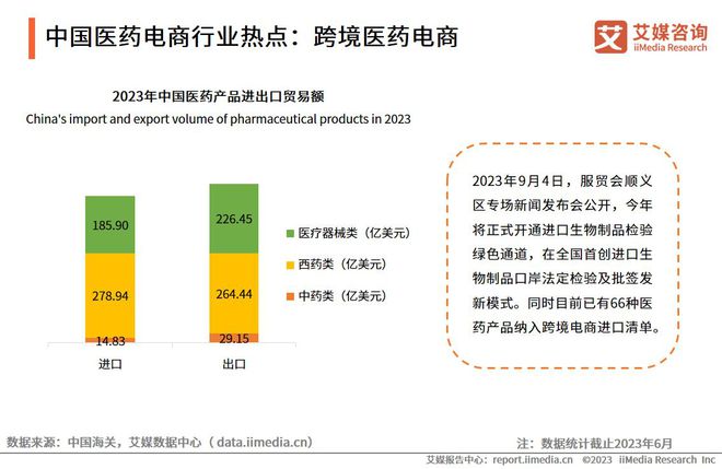 艾媒咨询2023-2024年全球与中国医药电商市场与发展趋势研究报告(图6)