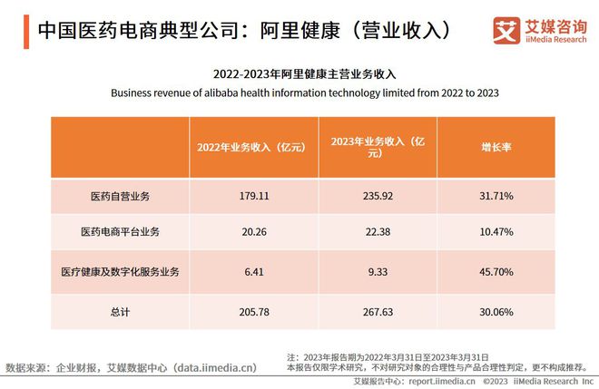 艾媒咨询2023-2024年全球与中国医药电商市场与发展趋势研究报告(图8)