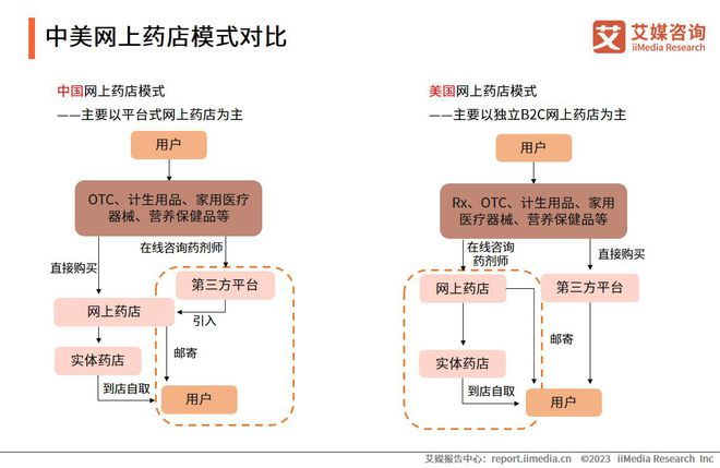 艾媒咨询2023-2024年全球与中国医药电商市场与发展趋势研究报告(图9)