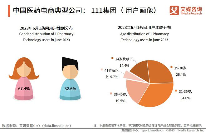 艾媒咨询2023-2024年全球与中国医药电商市场与发展趋势研究报告(图7)