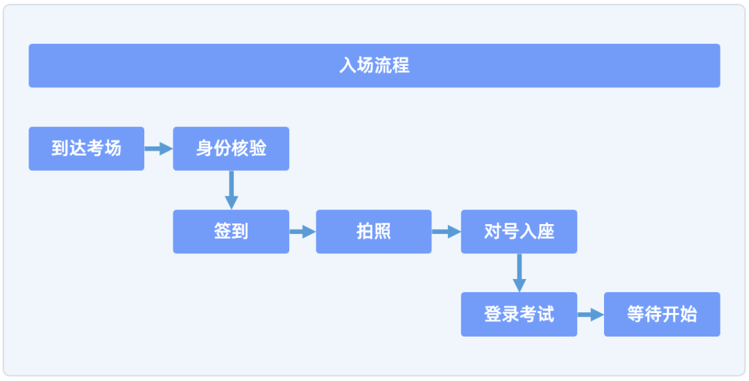 2023下半年甘肃心理咨询师考试流程详解(图2)