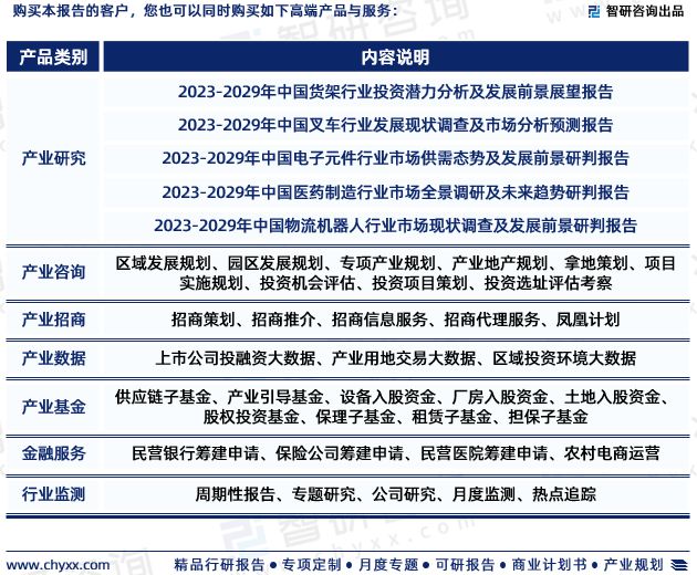 2023年中国智能物流仓储系统行业市场投资前景分析报告—智研咨询(图7)
