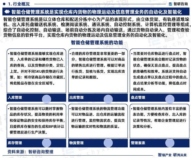 2023年中国智能物流仓储系统行业市场投资前景分析报告—智研咨询(图3)