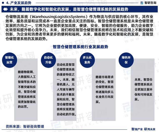 2023年中国智能物流仓储系统行业市场投资前景分析报告—智研咨询(图6)