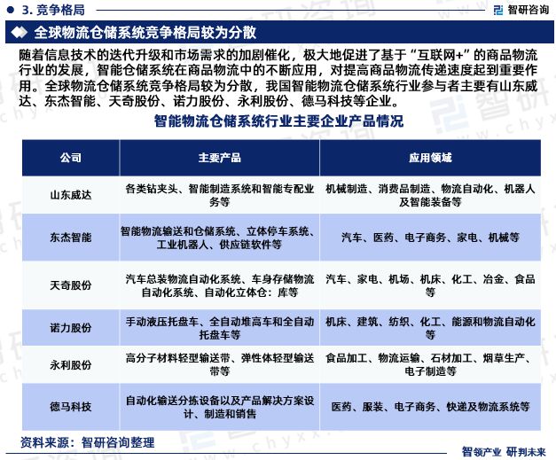 2023年中国智能物流仓储系统行业市场投资前景分析报告—智研咨询(图5)