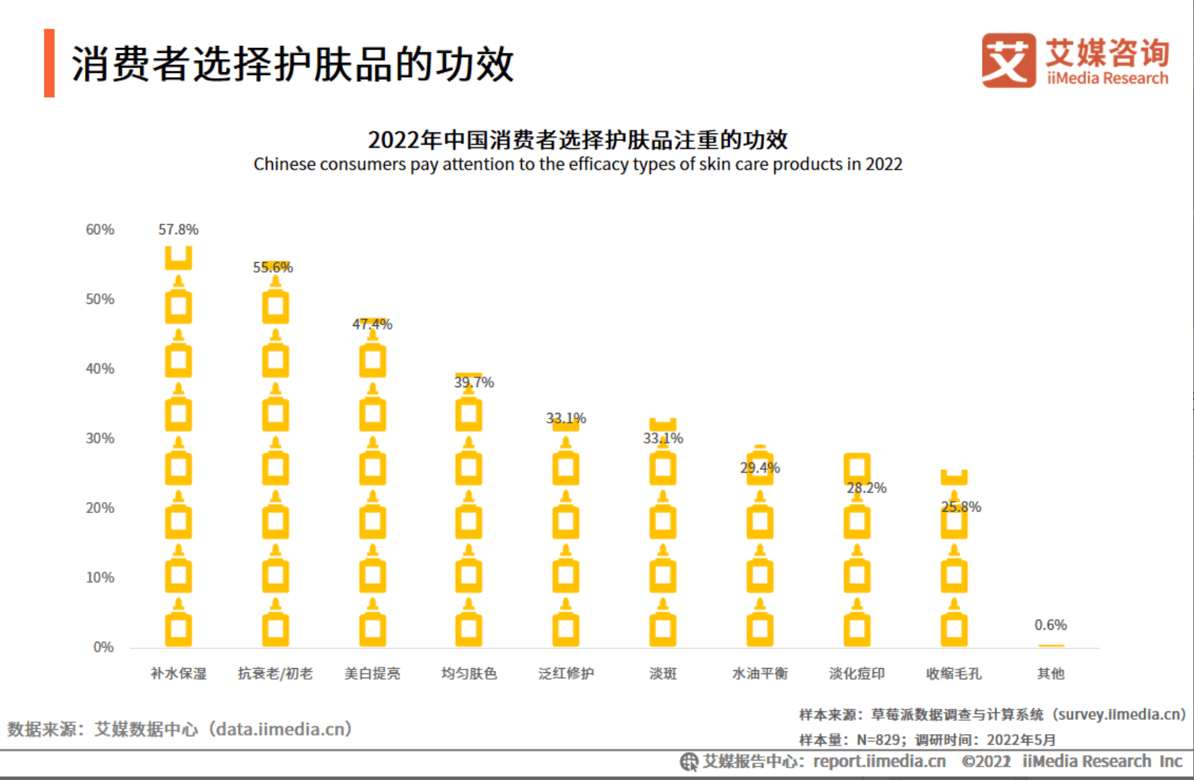对话未来商业 PMPM联合创始人郭文慈：不做爆品 护肤赛道创业需要勇敢的消费者(图4)
