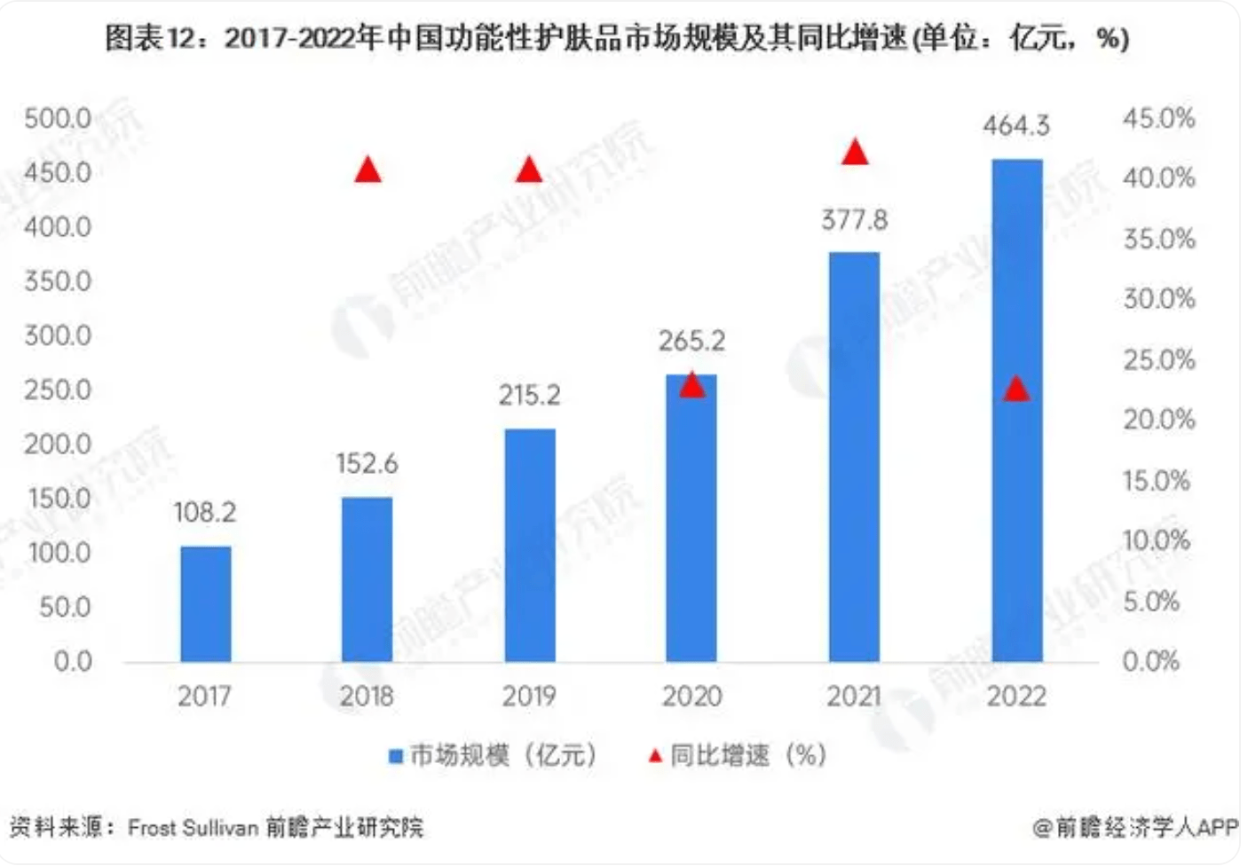 对话未来商业 PMPM联合创始人郭文慈：不做爆品 护肤赛道创业需要勇敢的消费者(图5)