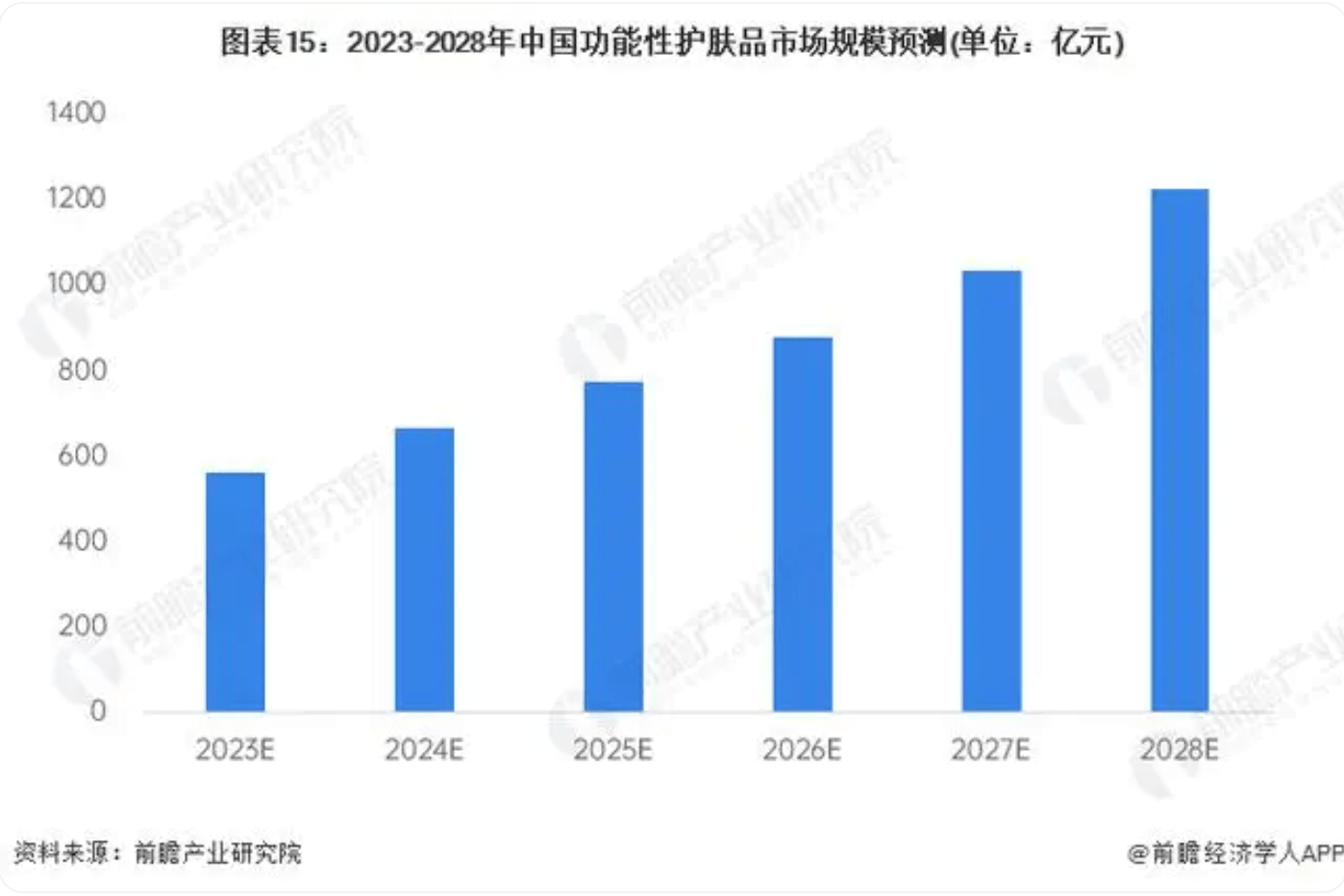 对话未来商业 PMPM联合创始人郭文慈：不做爆品 护肤赛道创业需要勇敢的消费者(图6)