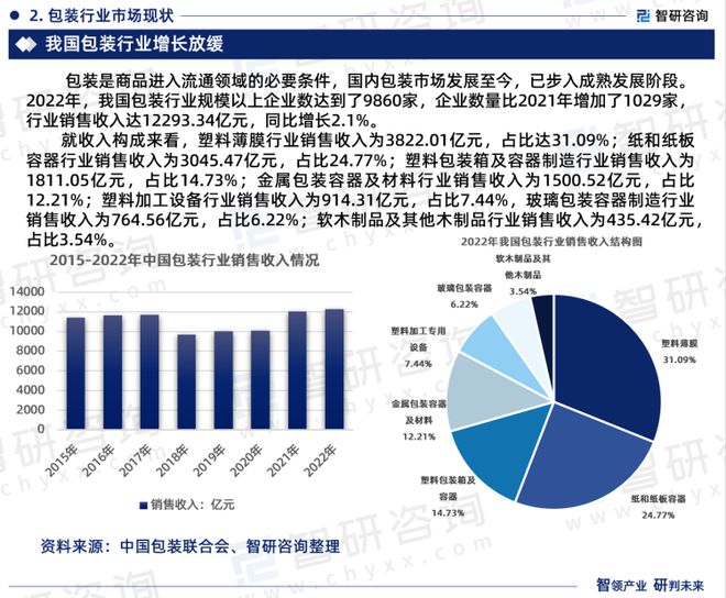智研咨询重磅发布：中国包装机械行业市场研究报告（2023版）(图4)