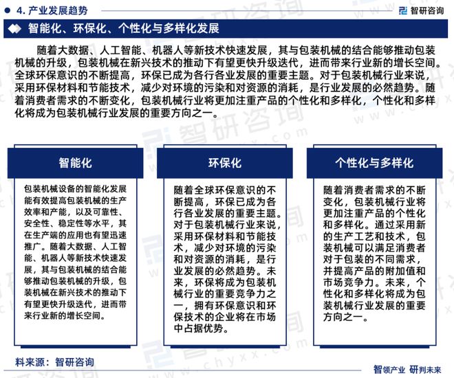 智研咨询重磅发布：中国包装机械行业市场研究报告（2023版）(图6)