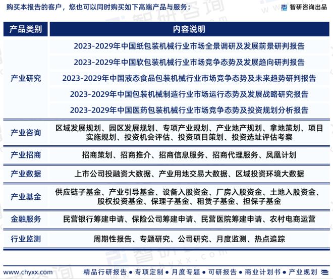 智研咨询重磅发布：中国包装机械行业市场研究报告（2023版）(图7)