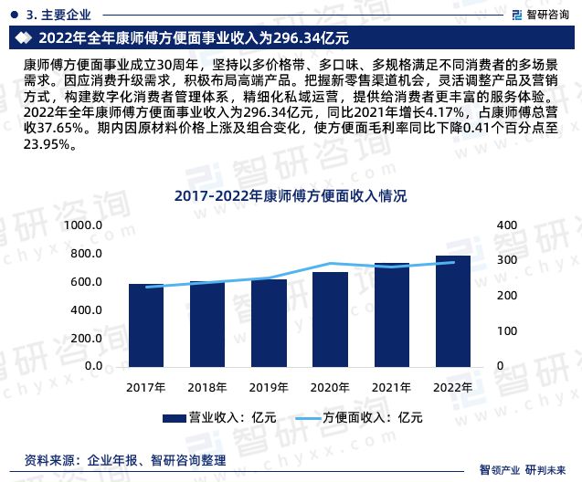 智研咨询发布-2023年干拌面行业市场前景预测报告(图5)