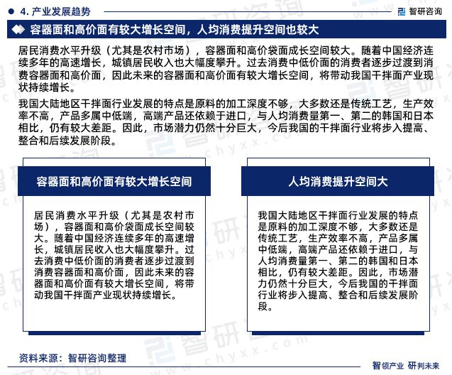 智研咨询发布-2023年干拌面行业市场前景预测报告(图6)