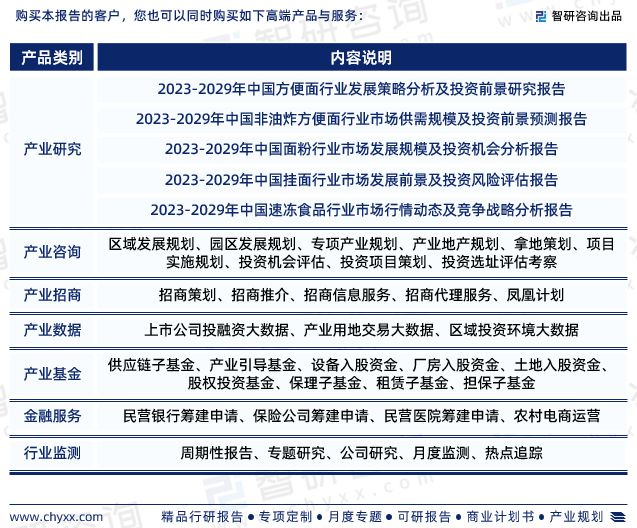 智研咨询发布-2023年干拌面行业市场前景预测报告(图7)